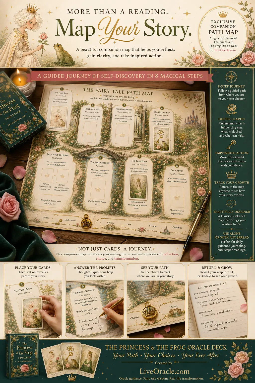 Map Your Story — a fairy tale spread for clarity, courage and choice