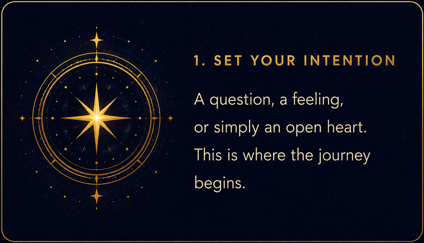 Step 1 — Set your intention